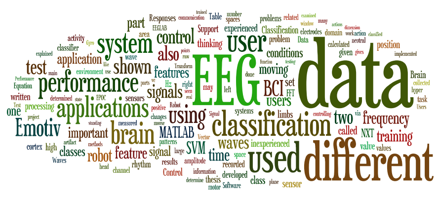 BSc Electronics thesis